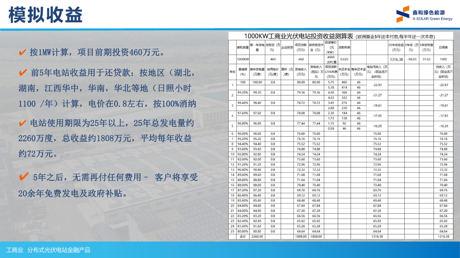 光伏电站_家用太阳能光伏发电_光伏发电署理加盟
