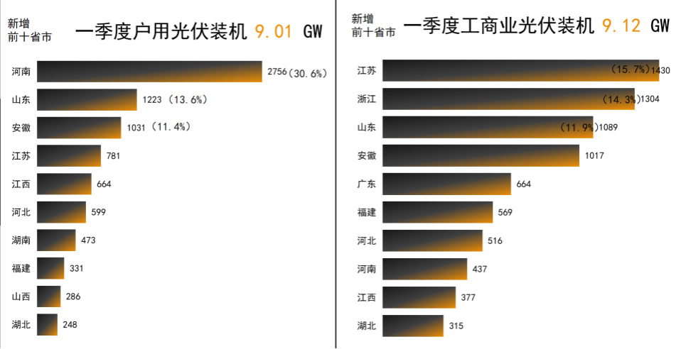 光伏电站_家用太阳能光伏发电_光伏发电署理加盟