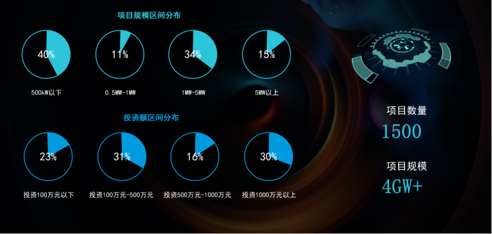 光伏电站_家用太阳能光伏发电_光伏发电署理加盟